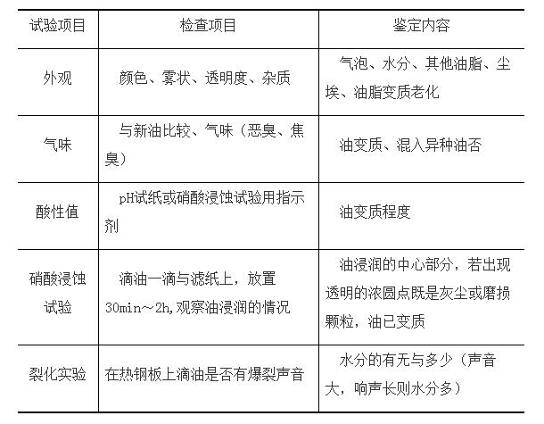 現(xiàn)場(chǎng)鑒定液壓油的變質(zhì)項(xiàng)目