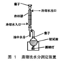 蒸餾法水分測(cè)定裝置