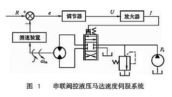 串聯(lián)閥控液壓馬達速度伺服系統(tǒng)