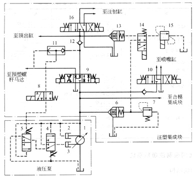 大蘭液壓注塑機的電液比例控制系統(tǒng)原理圖