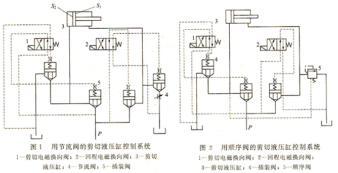 剪切機(jī)液壓回路圖