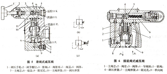 大蘭液壓減壓閥結(jié)構(gòu)圖