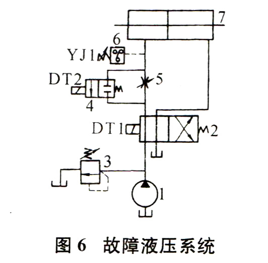 液壓回路故障分析