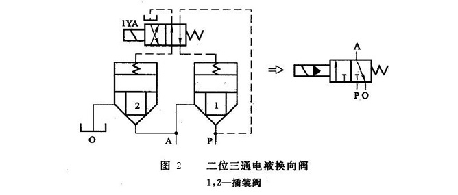 二位三通電液換向閥