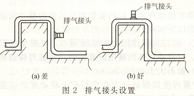 液壓系統(tǒng)排氣接頭設(shè)置