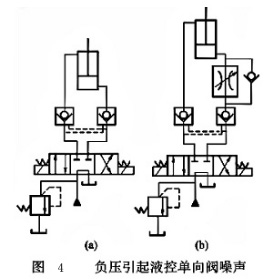 負壓引起液控單向閥噪聲