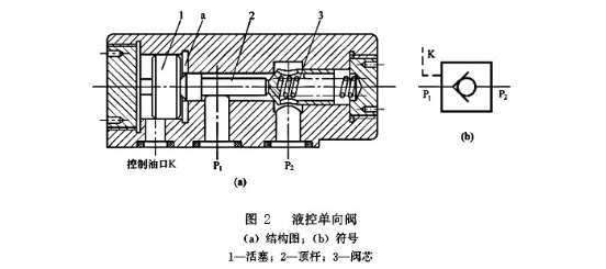 大蘭液壓液控單向閥