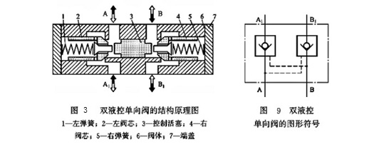 大蘭液壓雙液控單向閥