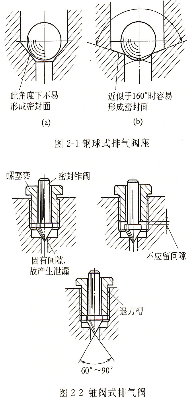 大蘭液壓缸排氣閥座問題