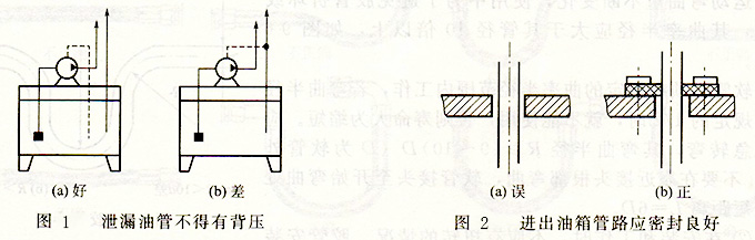大蘭液壓系統(tǒng)回油管安裝問(wèn)題