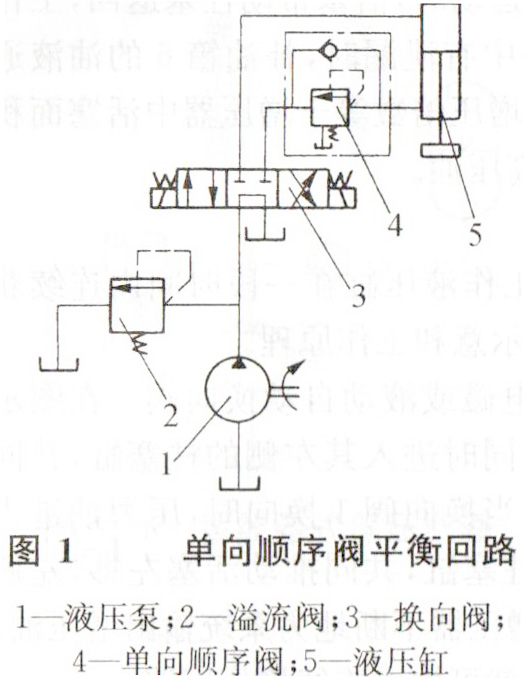 單向順序閥平衡回路