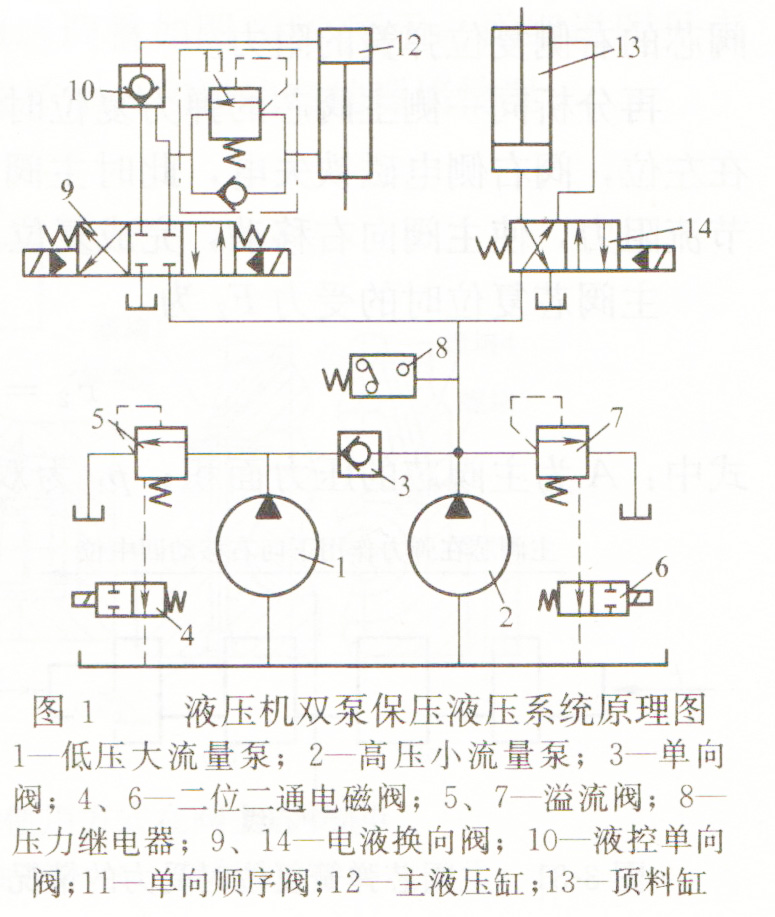 大蘭液壓雙泵保壓液壓系統(tǒng)原理圖