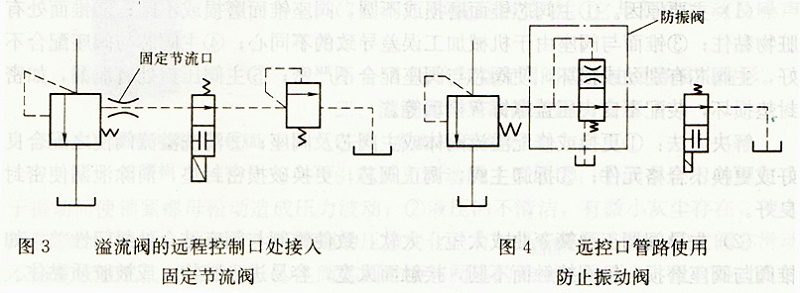 溢流閥遠(yuǎn)程控制口接固定節(jié)流閥