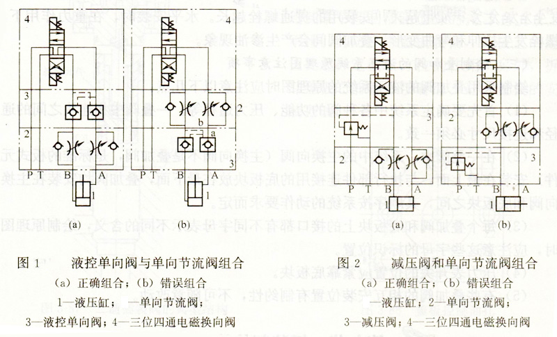 大蘭疊加閥液壓系統(tǒng)油路圖