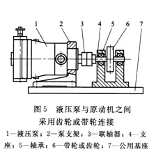 液壓油泵與電動(dòng)機(jī)