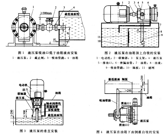 液壓油泵的安裝方式