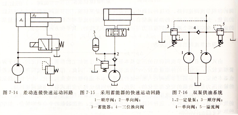 大蘭液壓系統(tǒng)快速運(yùn)動回路
