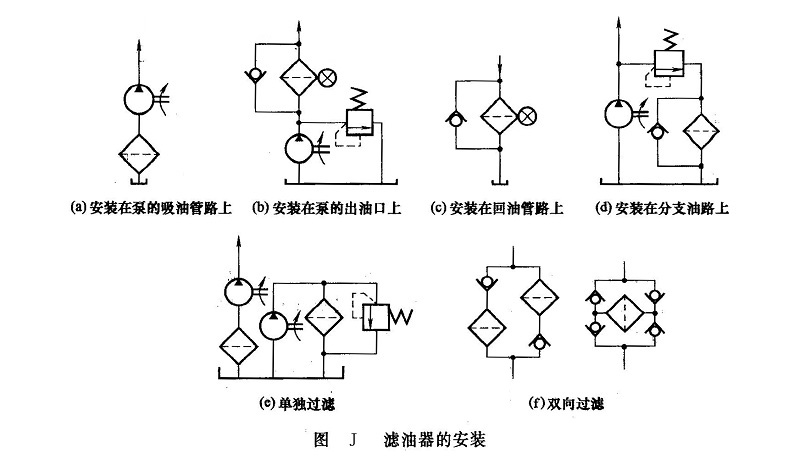 濾油器安裝位置圖