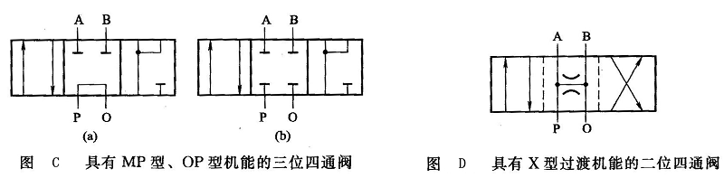 二位四通換向閥機(jī)能圖
