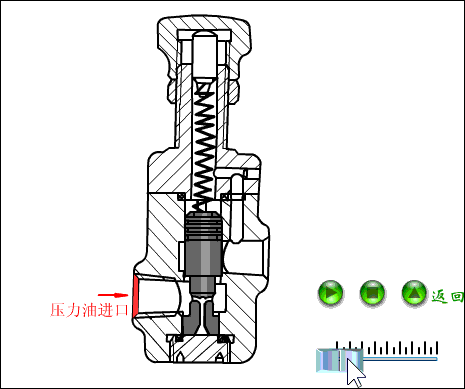 直動型溢流閥