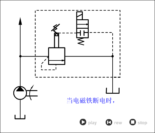 電磁溢流閥
